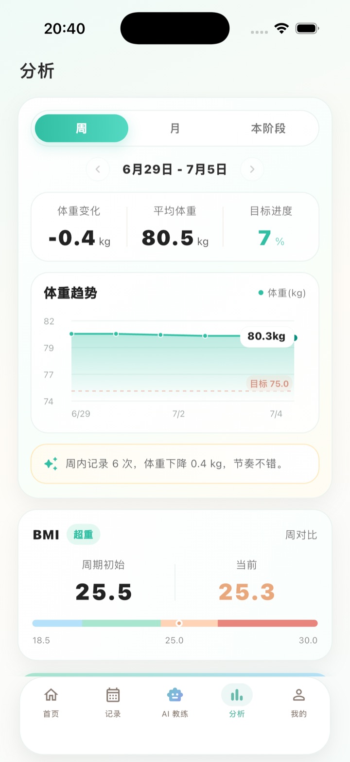 分析页截图